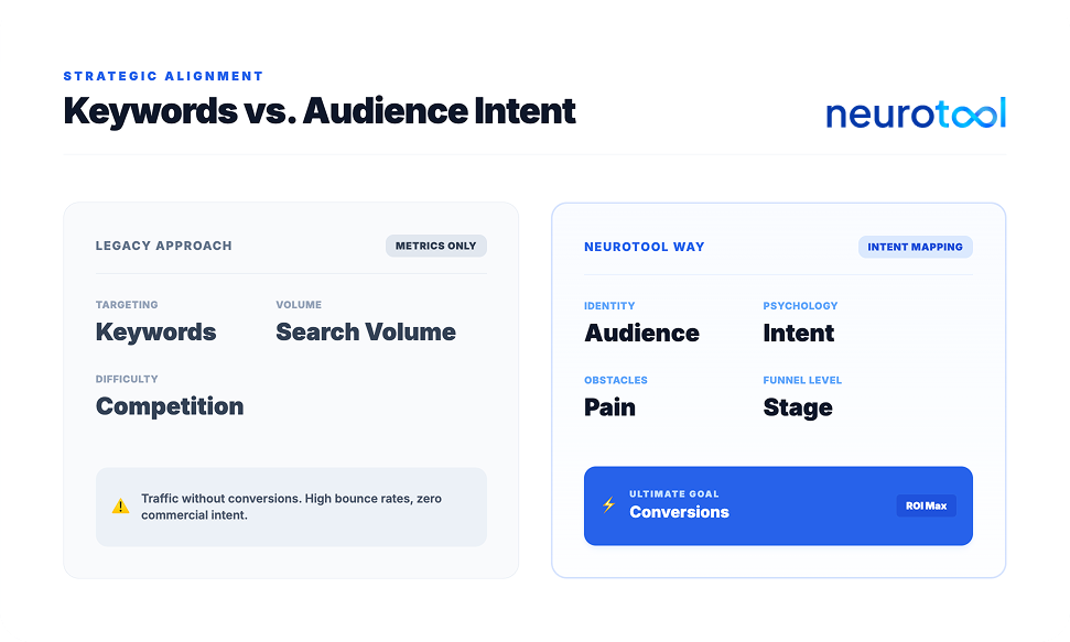 Comparison chart of keyword-only SEO versus audience intent-based content strategy