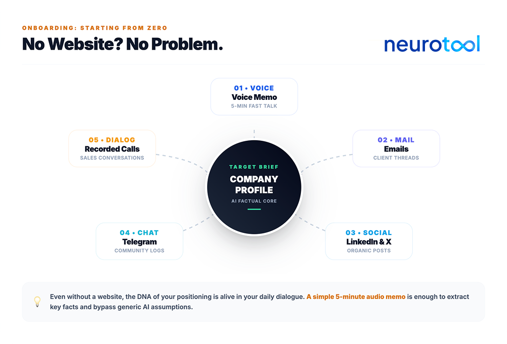 Alternative sources for building a company profile without a website
