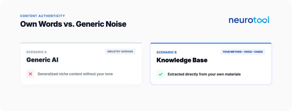 Comparison of generic AI content versus knowledge base content