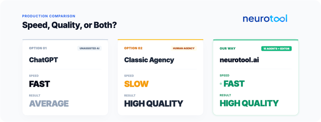 ChatGPT vs. agency vs. neurotool.ai: speed and quality comparison