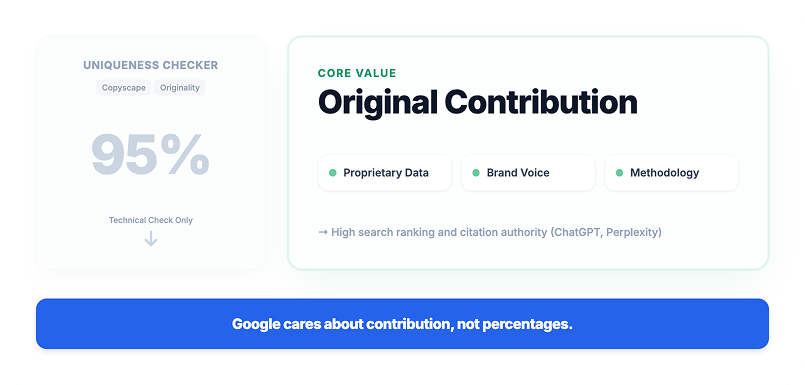 Uniqueness checker score vs. original contribution value comparison