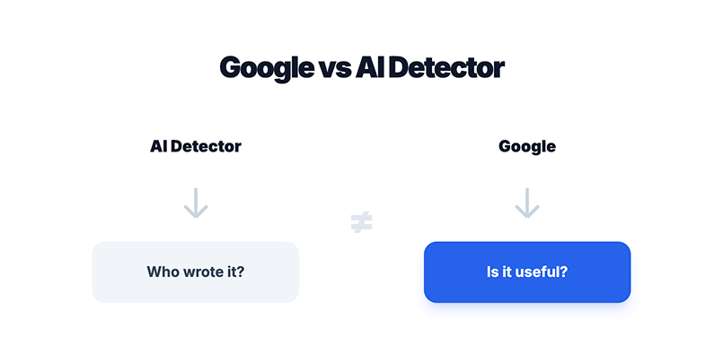 AI detector authorship question vs. Google's usefulness question